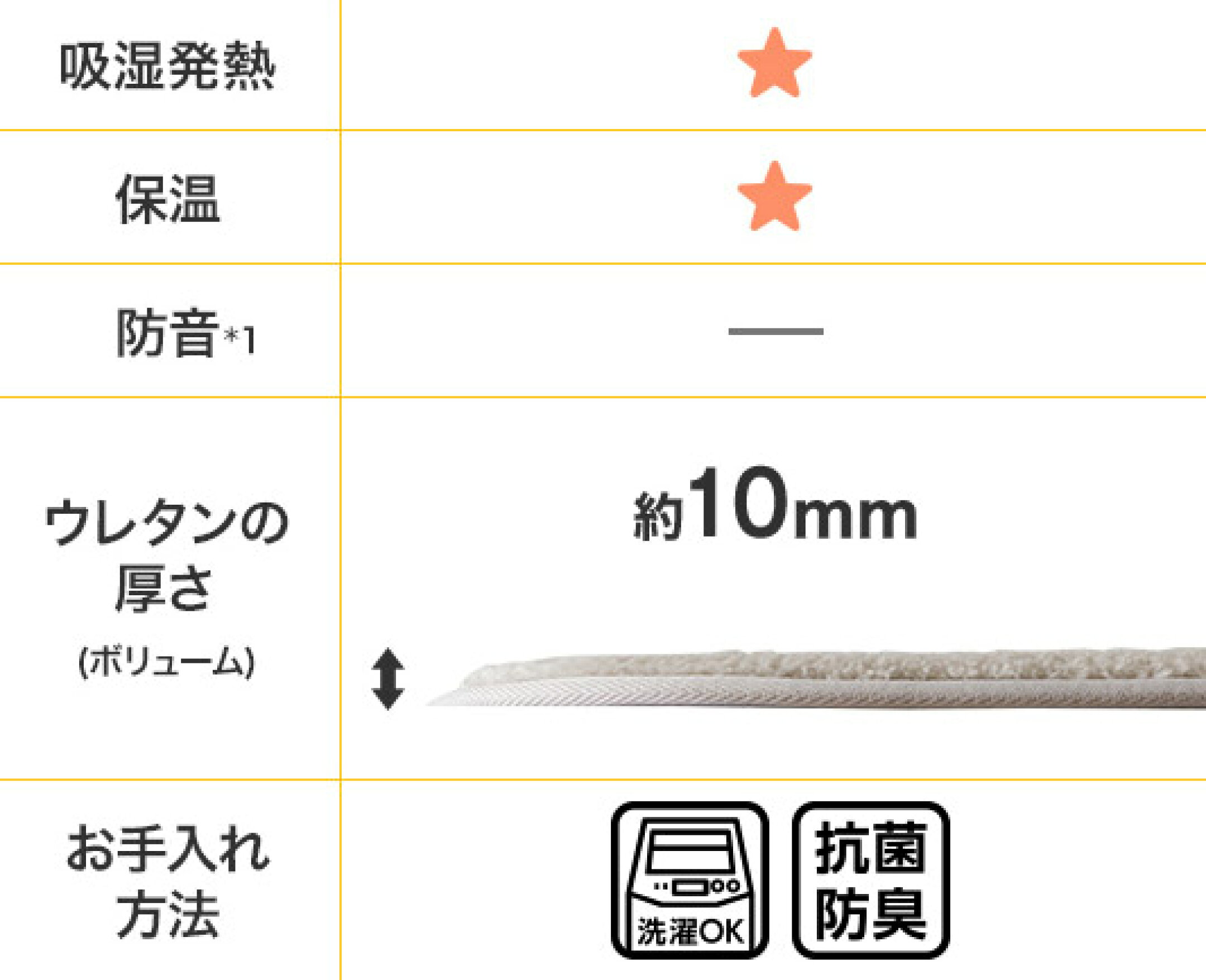 定番のあたたかさ Nウォーム