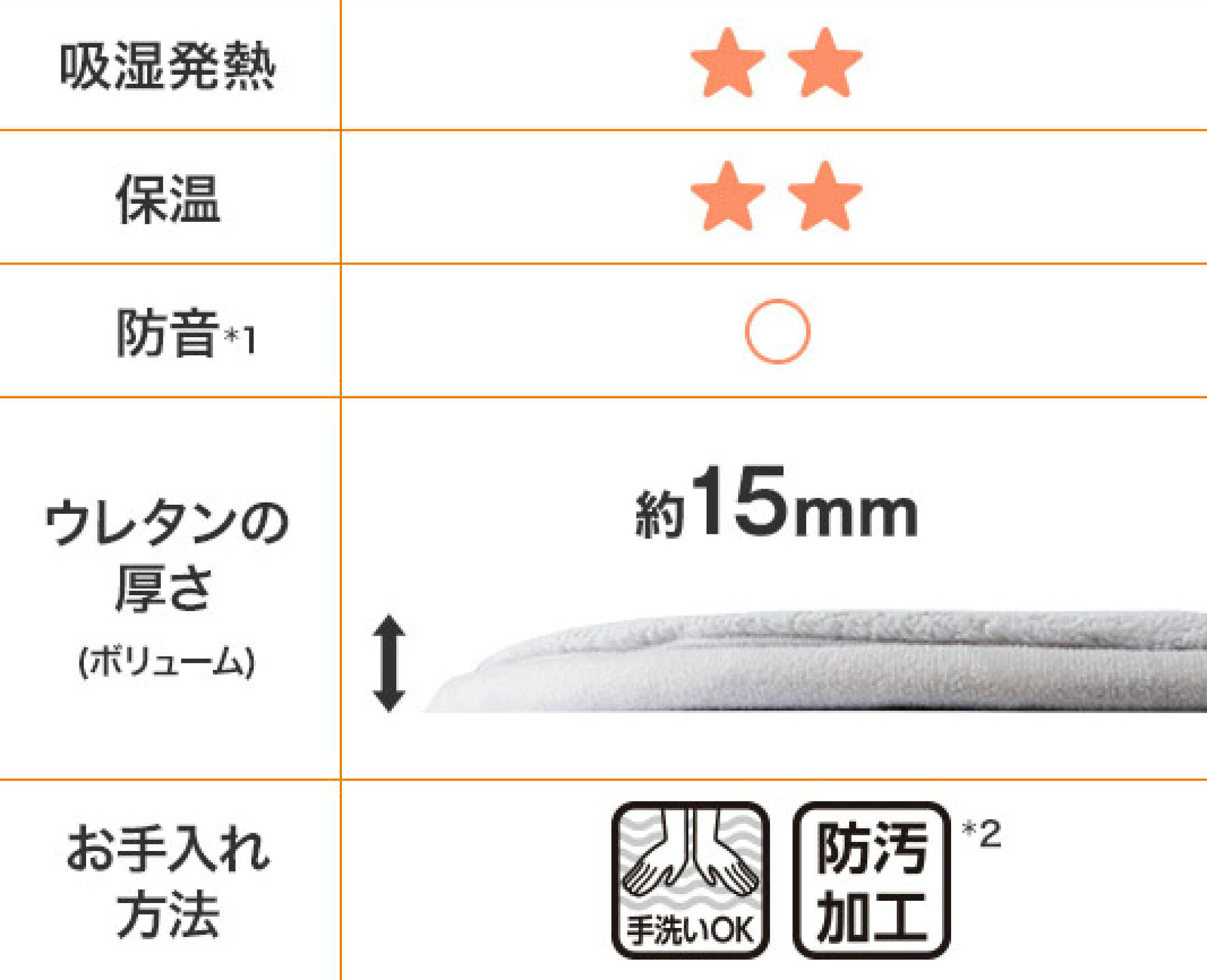 定番よりもっとあたたかい  Nウォーム スーパー 