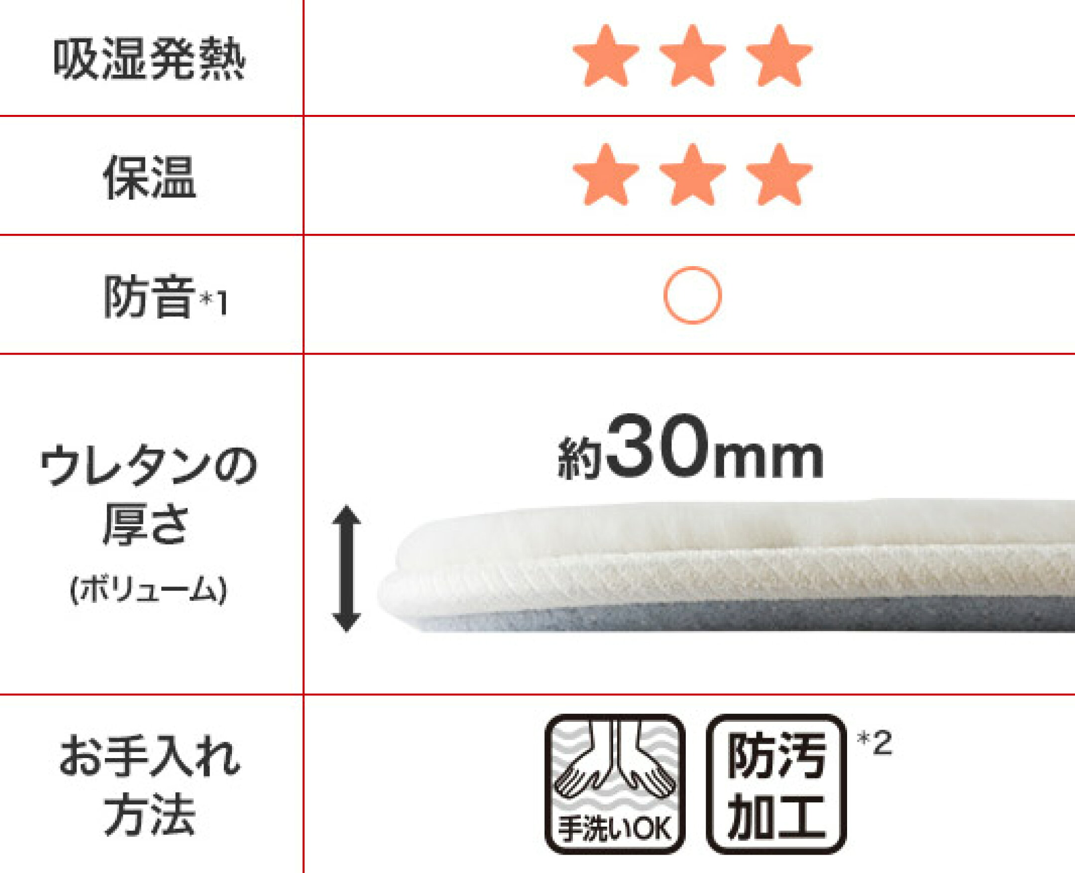 １番あたたかいNウォーム Nウォーム ダブルスーパー