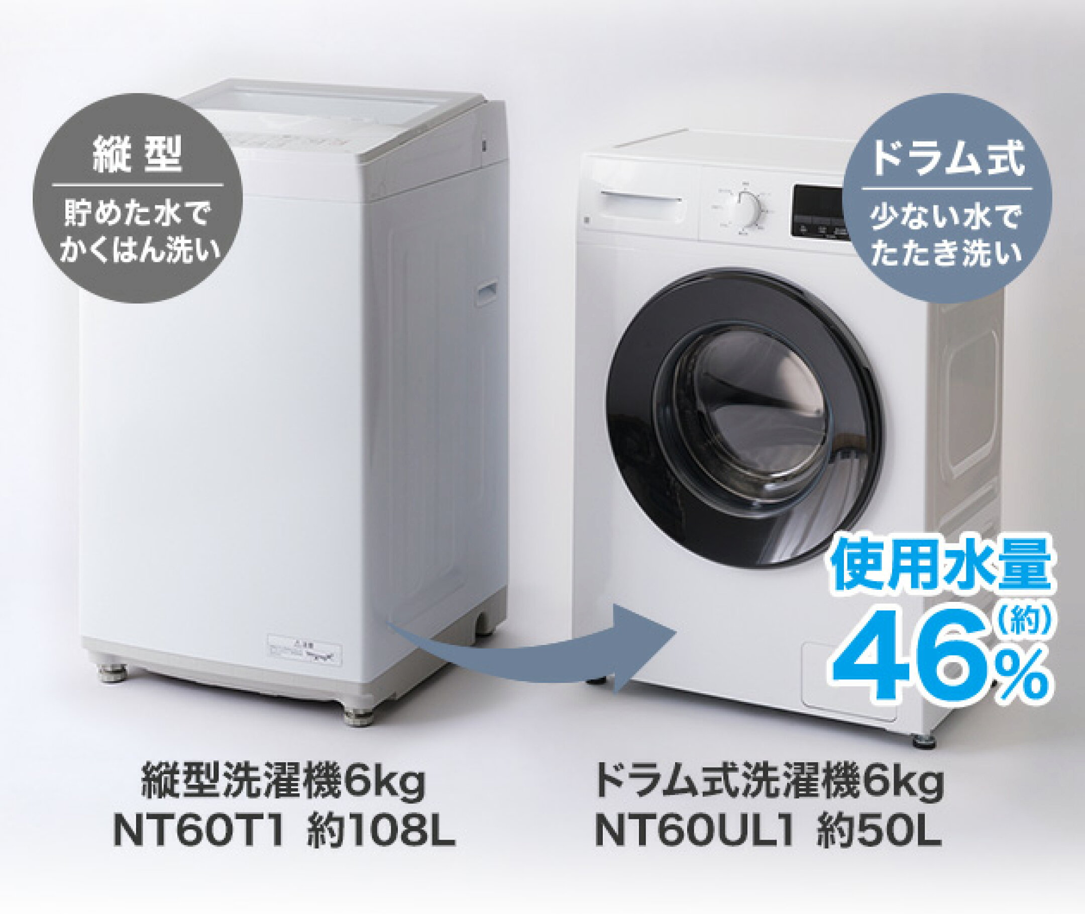 6kgスリムドラム式洗濯機