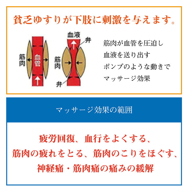 楽天市場】【ただいまポイント 3倍】【正規販売店1年保証付】健康 