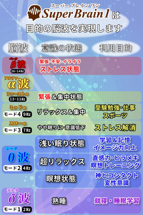 楽天市場】瞑想 リラックス ブレインマシーン スーパーブレインワン 