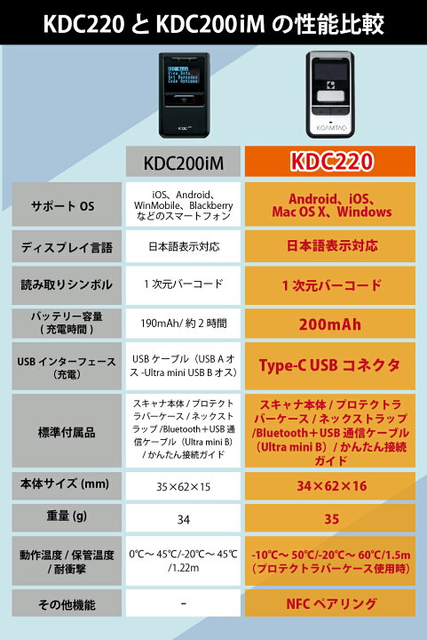 楽天市場】【 KDC200iM 待望の大幅進化 】せどり 高速 ワイヤレス バー  