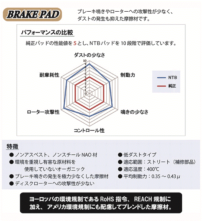 楽天市場】ブレーキパッド リア エスティマ 型式 TCR10G TCR20GE