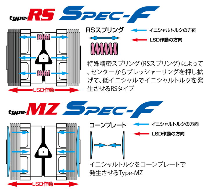 楽天市場】クスコ タイプMZ スペックF 2way(1&2way) インプレッサ WRX 