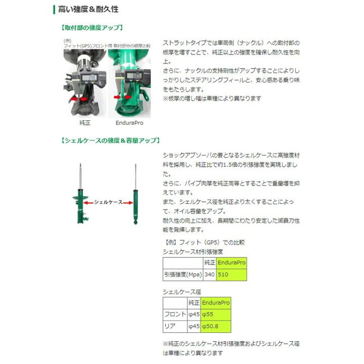 楽天市場】TEIN テイン EnduraPro PLUS KIT Bクラス（W246） 246244 