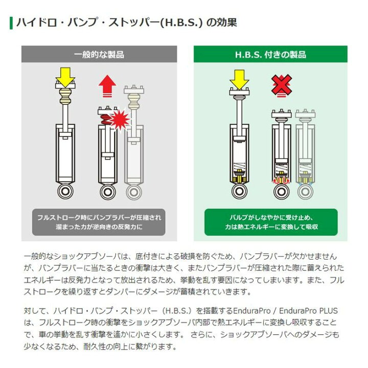 楽天市場】TEIN テイン EnduraPro PLUS KIT Bクラス（W246） 246244 