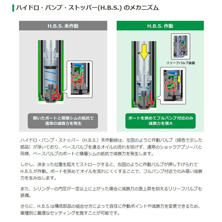 楽天市場】TEIN テイン EnduraPro PLUS KIT MAZDA3 ファスト 