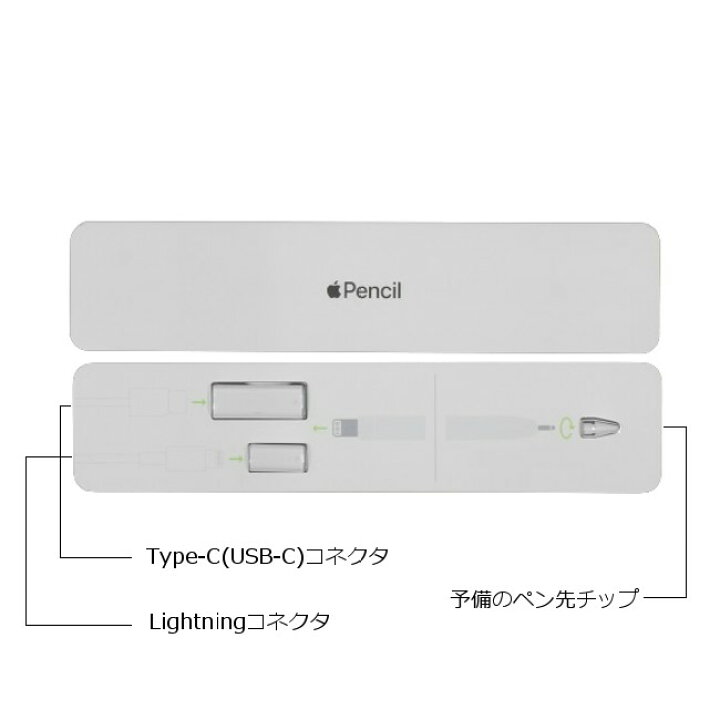 楽天市場】[新品未開封・即納] Apple純正 Apple Pencil 第1世代 USB-C 