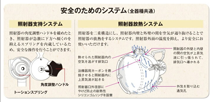 楽天市場】コウケントー光線治療器 2号器 メーカー直送 送料無料 