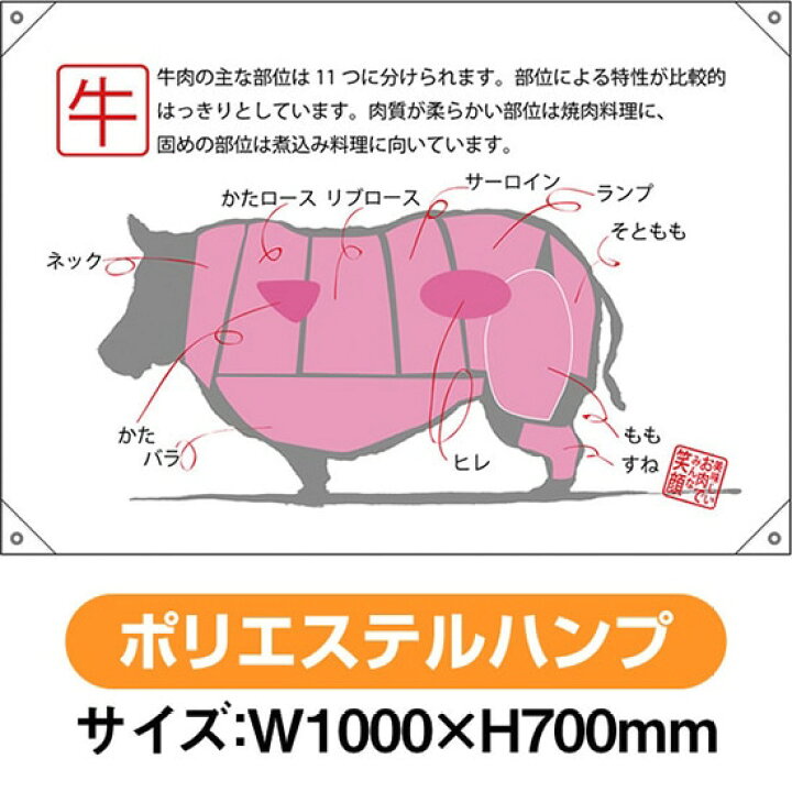 楽天市場 ドロップ旗 牛 部位イラスト W1000 H700mm ポリエステルハンプ No 受注生産品 キャンセル不可 のぼりストア 楽天市場店