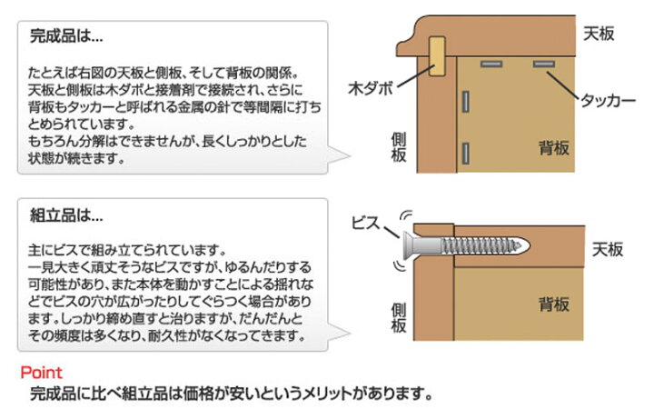 楽天市場 4月1日は11 Off 場所を取らない飛び出す天板 キャビネットデスク 幅60ｃｍ 完成品 テレワーク 在宅勤務 在宅ワーク 折りたたみデスク パソコンデスク 省スペース プリンター収納 おしゃれ 木製 コンパクト 奥行40 日本製 スリム ｎｏｃｏｎｏｃｏ キッチン