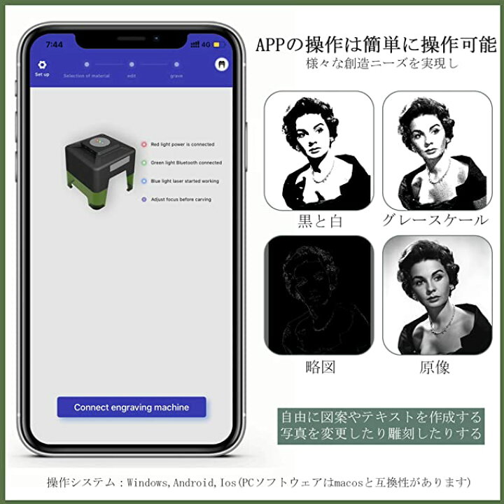 楽天市場】レーザー加工機 レーザー彫刻機 レーザー刻印機 GORIFEI DIY  