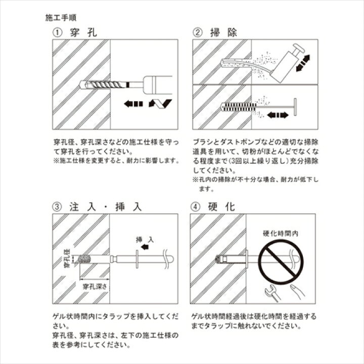 楽天市場】HILTIヒルティHDM 手動式接着剤ディスペンサー 接着剤ガン 