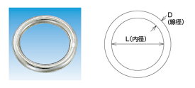 ステンレス マルリング（丸リング）線径6ミリ　内径35ミリ 5個セット メール便OK！