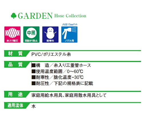楽天市場 ホース ロープ テープ チェーン ホース水道ホース 排水ホース他 色々なホース充実 水道ホース耐圧ホース レバーノズル ホースバンド他 カクイチ ブルーエース 耐圧ホース 内径15ミリ ノナカ金物店