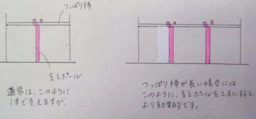 楽天市場 つっぱり棒の強力ささえポール 高さ69センチ 115センチ つっぱり棒落下が不安な方へ ノナカ金物店