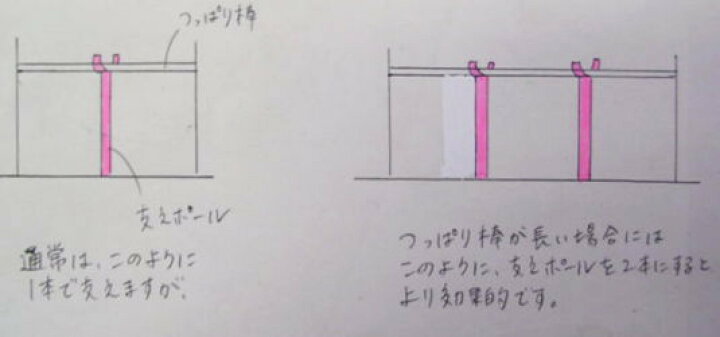 楽天市場 つっぱり棒の強力ささえポール 高さ69センチ 115センチ つっぱり棒落下が不安な方へ ノナカ金物店