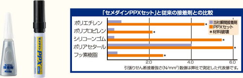 楽天市場 塗料 接着剤 補修材 アトムペンキ セメダイン ボンド他 接着剤 セメダイン コニシボンド他 様々な接着剤 ポリエチレン ポリプロピレンシリコンゴムがつく接着剤 ノナカ金物店 楽天市場 塗料 接着剤 補修材 アトムペンキ セメダイン ボンド他 接着剤 セメダイン コニシボンド他 様々な接着剤 ポリエチレン ポリプロピレンシリコンゴムがつく接着剤 ノナカ金物店