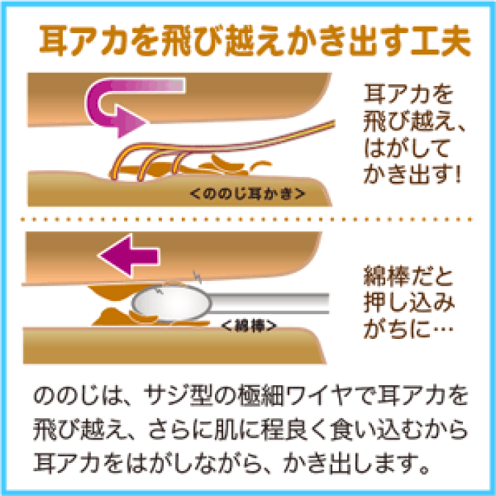 楽天市場 爽快ソフト耳かき ゆうパケット対象 ののじ公式 耳かき 日本製 便利グッズ 家庭 家族 人気 耳掃除 一人暮らし 実用的 ののじ公式 楽天市場店 楽天市場 爽快ソフト耳かき ゆうパケット対象 ののじ公式 耳かき 日本製 便利グッズ 家庭 家族 人気 耳掃除 一人暮らし 実用的 ののじ公式 楽天市場店