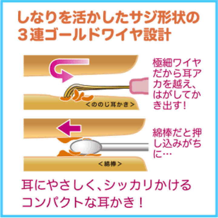 楽天市場】【爽快ソフト耳かきNeo（ネオ）】・ ゆうパケット対象・ の