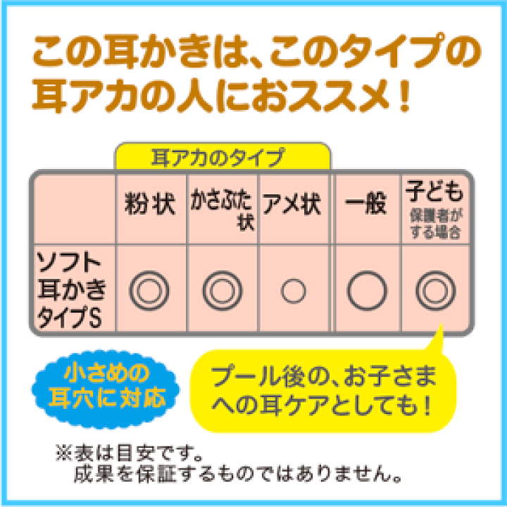 楽天市場】【爽快ソフト耳かきタイプS】・ ゆうパケット対象