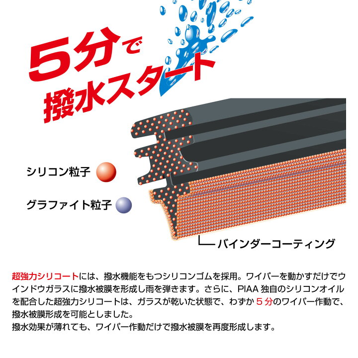 楽天市場】PIAA ピア トヨタ SAI AZK10 用 ワイパー替えゴム SLW65 SLR40 左右 2本 セット 運転席 助手席 2本セット 呼番 97 / 90 超強力シリコート 国産車 超撥水 シリコンワイパー シリコン ゴム はっ水 ゴム交換 カー用品 ビビリ音低減 クリア視界 拭き取り メール便 : 楽天市場】PIAA ピア トヨタ SAI AZK10 用 ワイパー替えゴム SLW65 SLR40 左右 2本 セット 運転席 助手席 2本セット 呼番 97 / 90 超強力シリコート 国産車 超撥水 シリコンワイパー シリコン ゴム はっ水 ゴム交換 カー用品 ビビリ音低減 クリア視界 拭き取り メール便 :