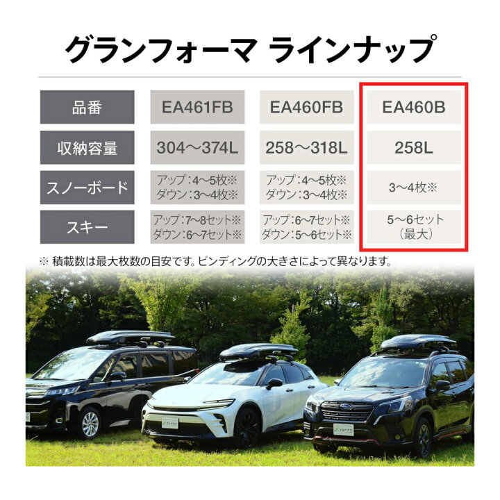 terzo ルーフラック | きままにキャンプ - 楽天ブログ 引き渡し決定 