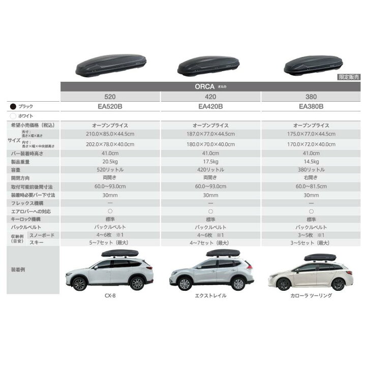 楽天市場】Terzo テルッツォ by PIAA ルーフボックス 520L ORCA オルカ 