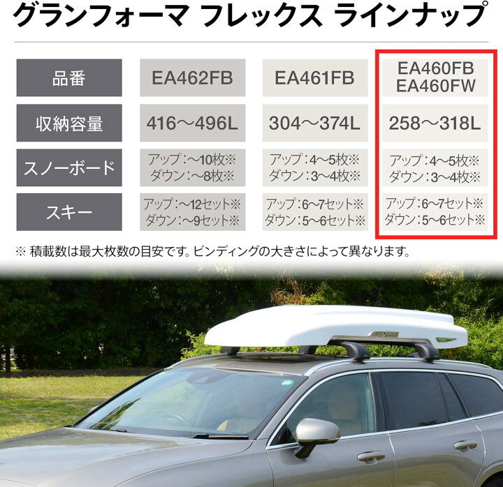 楽天市場】PIAA(ピア) ルーフボックス テルッツォ(Terzo) 258L?318L 