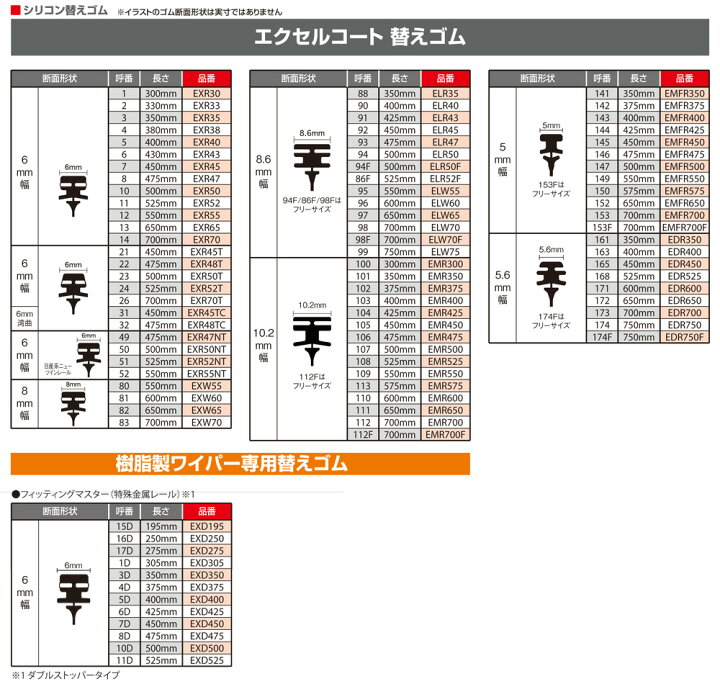 楽天市場 Piaa ワイパー 替えゴム 430mm エクセルコート シリコンゴム 1本入 呼番6 Exr43 Norauto ノルオート 楽天市場店