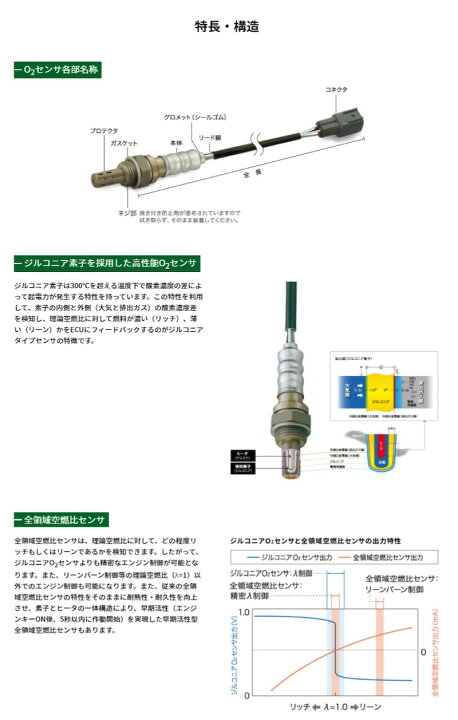 楽天市場】NTK製 O2センサー OZA670-EE4 9879 トヨタ カルディナ  