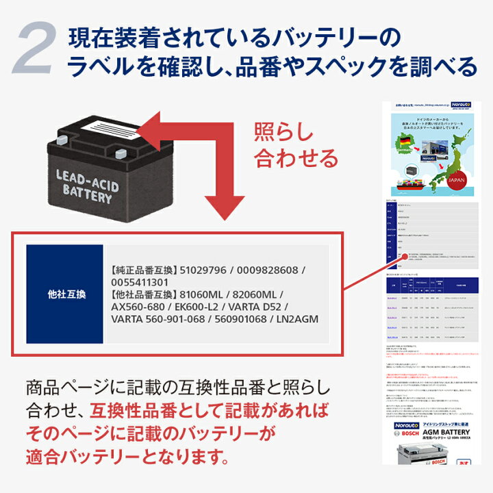 楽天市場 Norauto Agmバッテリー No 50 60ah 660cca H5 Ln2 輸入車用バッテリー Varta D52 ボッシュ Bla 60 L2 に互換 カーバッテリー バッテリー本体 車 処分 アイドリングストップ車 長期保証 バッテリー交換 Norauto ノルオート 楽天市場店