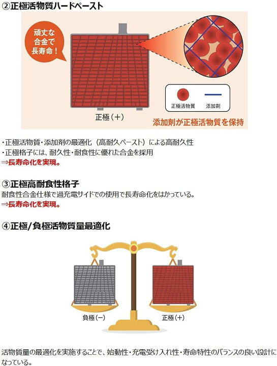 楽天市場】エレガナ 75D23R 充電制御車搭載可 elgana 古河電池 FB 