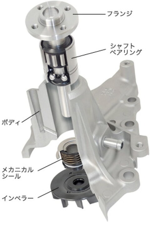 楽天市場】GWT-131AM GMB ウォーターポンプ 適合車種 トヨタ 