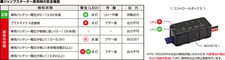 楽天市場】日立 ポータブルパワーソース PS-16000RP 12V 16000mAh 車用 