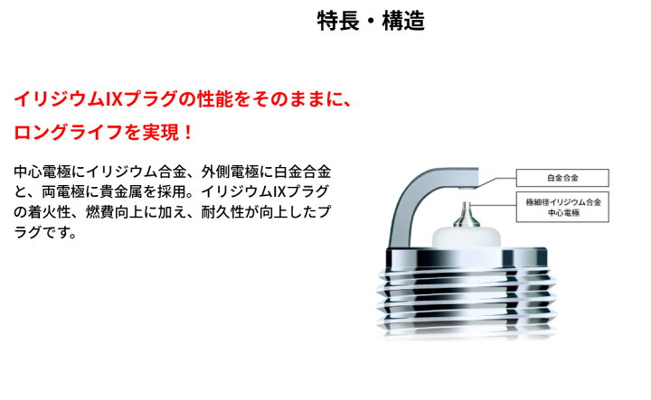 楽天市場】4本セット NGK イリジウム MAX プラグ BCPR5EIX-11P 3215 