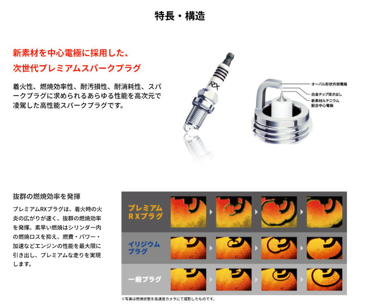楽天市場】DCPR7ERX-P 4本セット NGK スパークプラグ プレミアムRX 