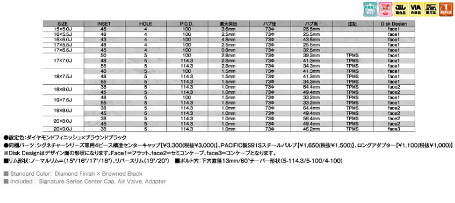 楽天市場】AME シャレン XF-55 モノブロック 15インチ 5.0J インセット