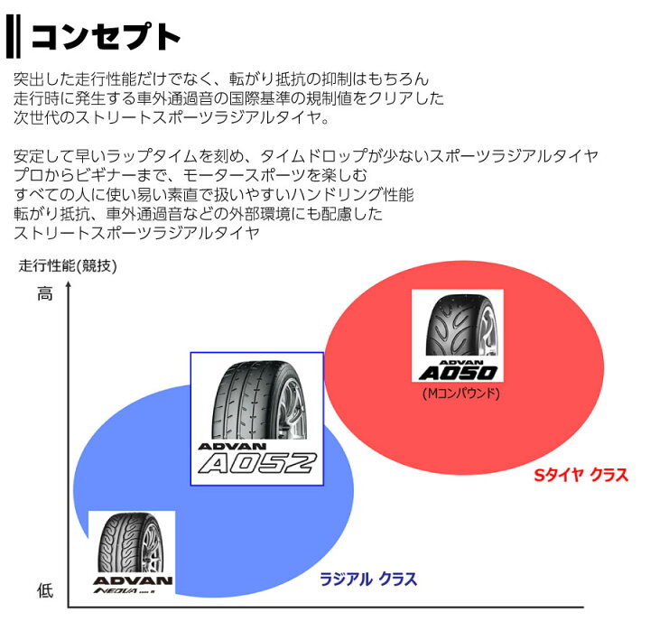 楽天市場】4本セット ヨコハマタイヤ ADVAN A052 R4288 265/35R18 97Y 