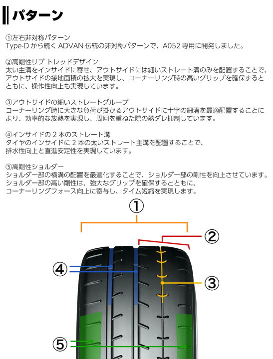 楽天市場】4本セット ヨコハマタイヤ ADVAN A052 R4299 225/45R16 93W  