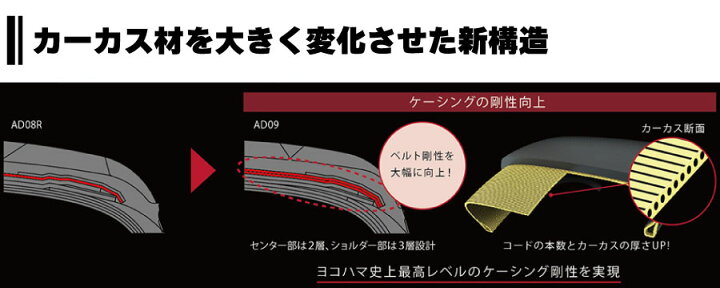 楽天市場】4本セット ヨコハマタイヤ ADVAN NEOVA AD09 R7849 275 