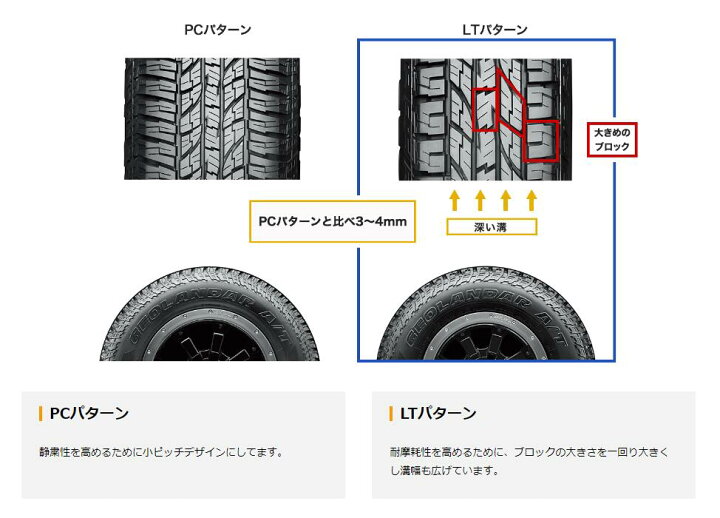 楽天市場】4本セット ヨコハマタイヤ GEOLANDAR A/T G015 R4067 265 