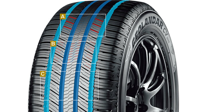 楽天市場】4本セット ヨコハマタイヤ GEOLANDAR CV G058 R9713 225 