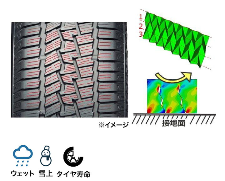 楽天市場】4本セット ヨコハマタイヤ GEOLANDAR CV 4S 225/55R18 98V 