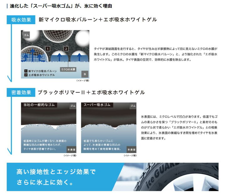 楽天市場】4本セット ヨコハマタイヤ アイスガード SUV G075 R1589 265 