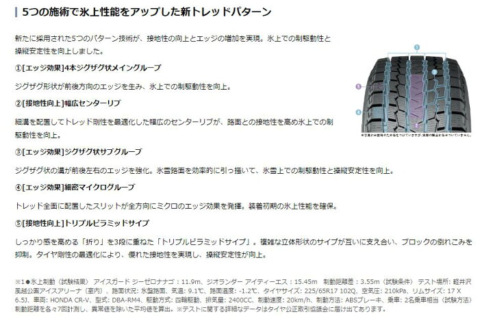 楽天市場】4本セット ヨコハマタイヤ アイスガード SUV G075 R8934 285 