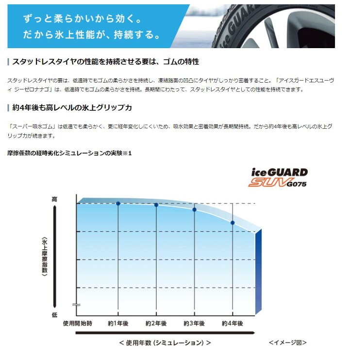 楽天市場】4本セット ヨコハマタイヤ アイスガード SUV G075 R1573 175  