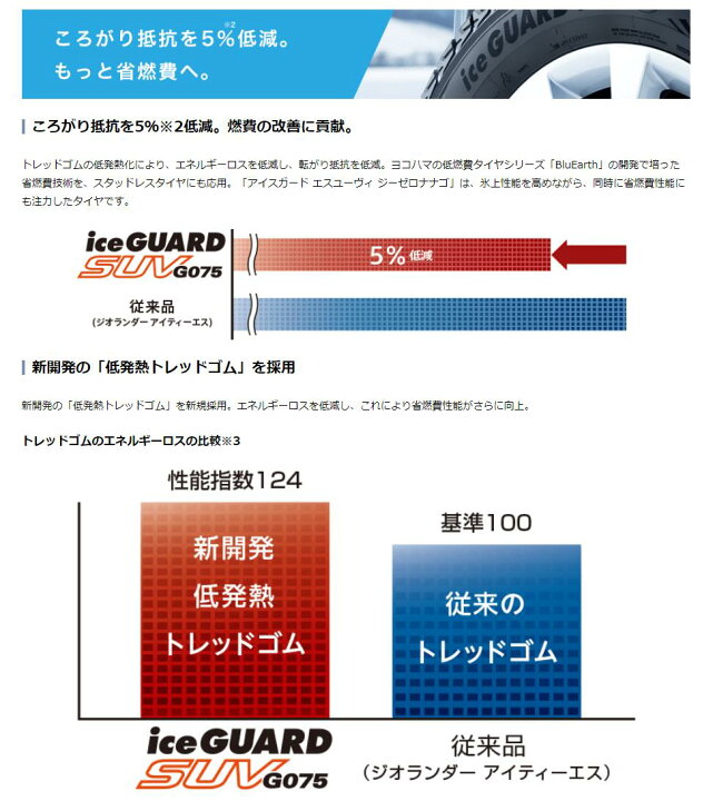 楽天市場】4本セット ヨコハマタイヤ アイスガード SUV G075 R8934 285 