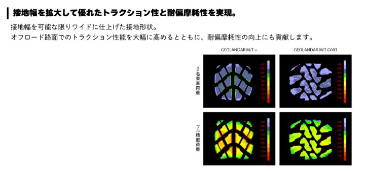 楽天市場】4本セット ヨコハマタイヤ GEOLANDAR M/T G003 R5844 195 